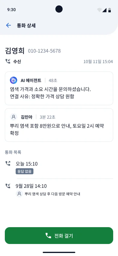 통화 상세 화면. AI 에이전트의 응대 요약과 연결 사유, 직원 통화 메모, 통화 목록이 보이고 아래에 전화 걸기 버튼이 있다(예시 데이터)