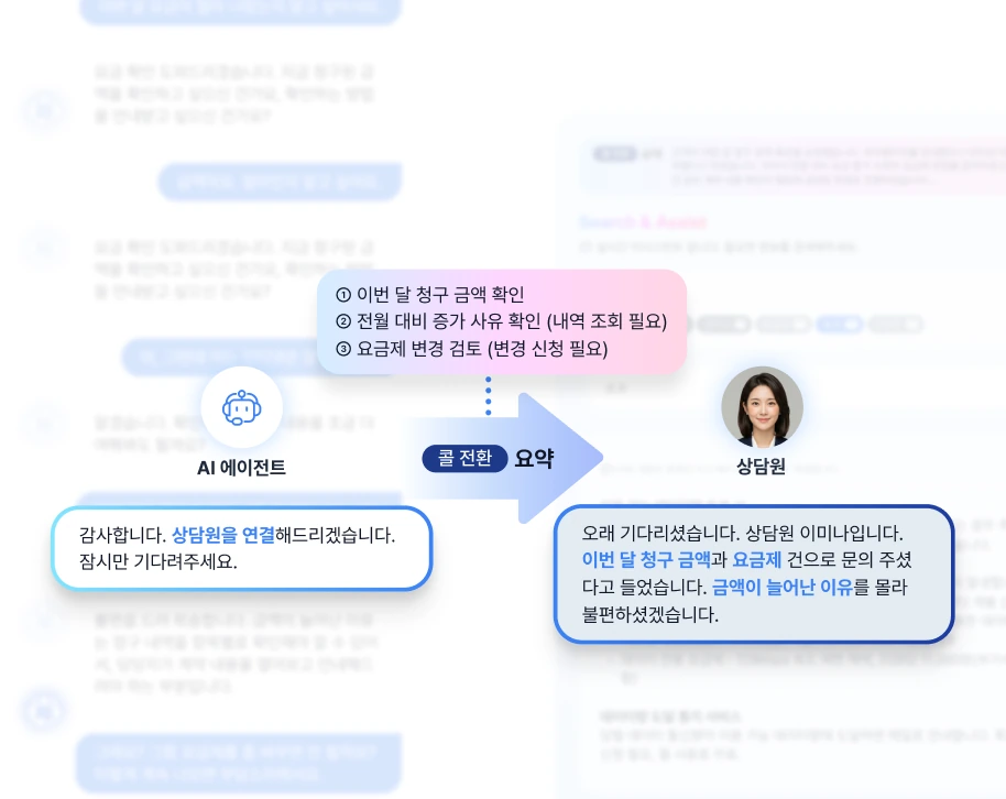 AI 에이전트에서 상담원으로 콜이 전환되는 장면. 콜 전환 요약이 상담원에게 전달되고, 상담원이 요약을 바탕으로 이어서 응대한다